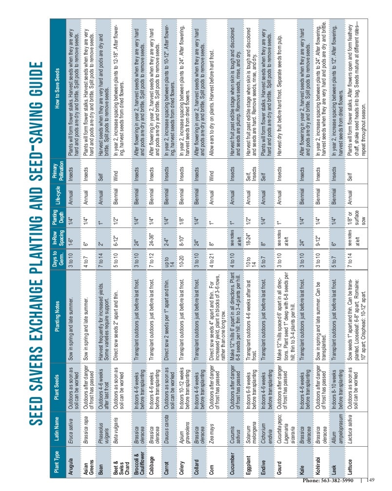 Seed Savers Exchange weekly ad page 149