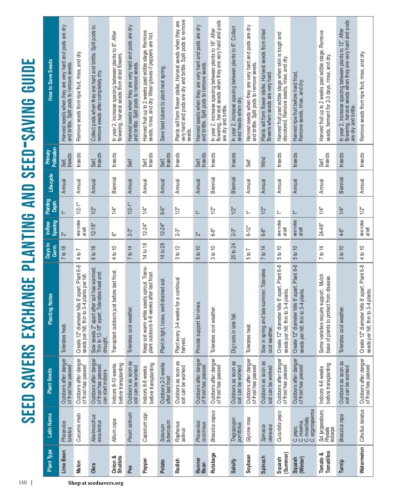 Seed Savers Exchange weekly ad page 150