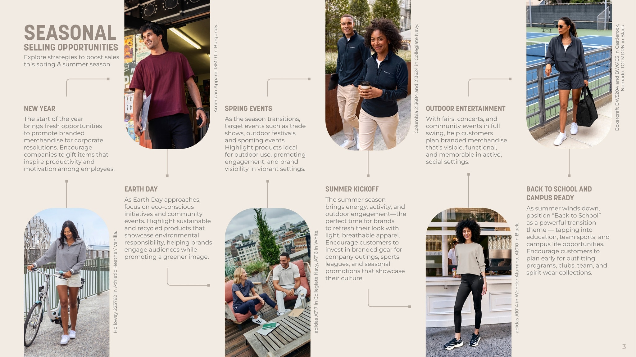 S&S Activewear weekly ad page 3